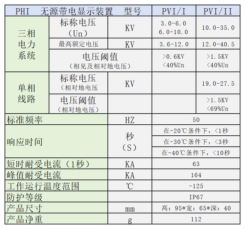高壓帶電顯示器參數(shù)表格_Sheet1.jpg