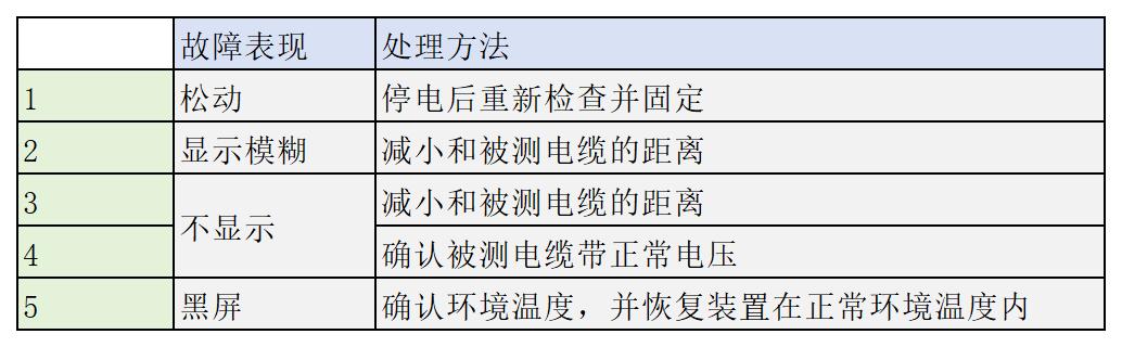 高壓帶電顯示器參數(shù)表格_Sheet1(2).jpg
